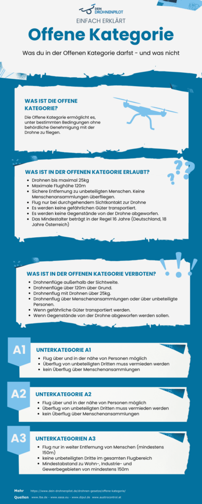 Infografik-Open-Kategorie-410x1024